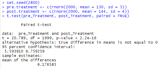 T-Test in R