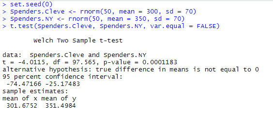 T-Test in R