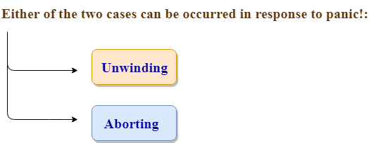 Rust Unrecoverable Errors