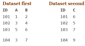 SAS Merge Dataset