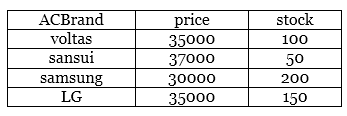 SAS Program Structure