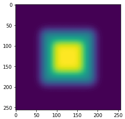 SciPy Ndimage