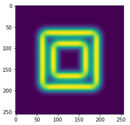 SciPy Ndimage