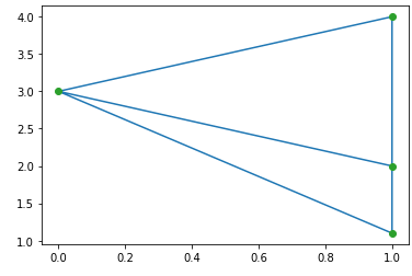 SciPy Spatial