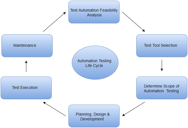 Selenium Basic Terminology