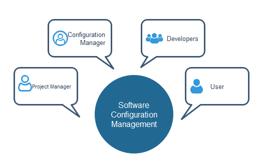 Software Project Management Activities