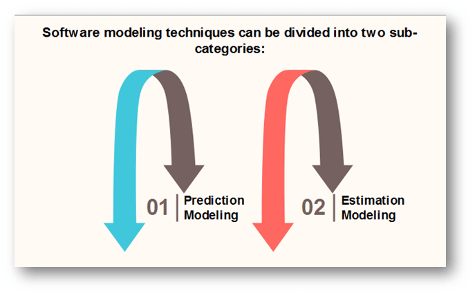 Software Reliability Models