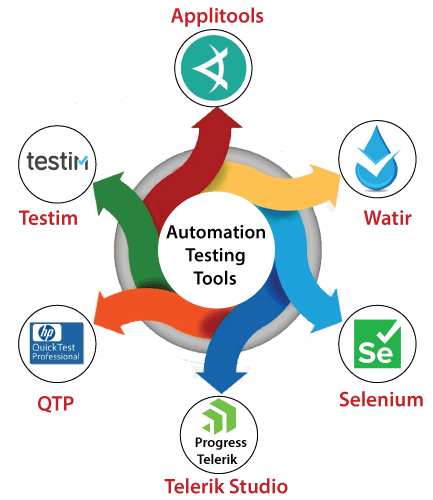 Automation testing tool