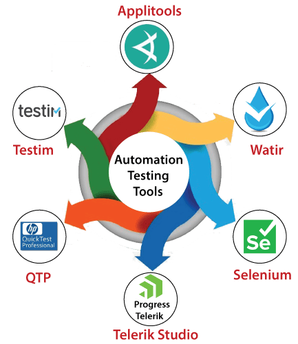 Automation testing tool