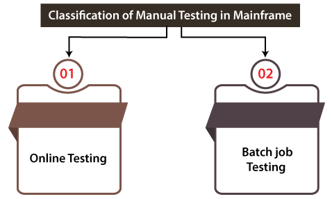 Mainframe Testing