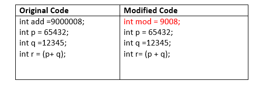 Mutation Testing