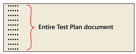 Test plan