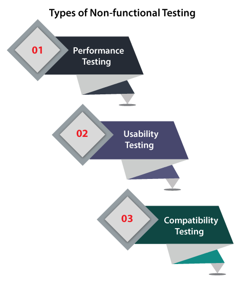 Types of Software Testing