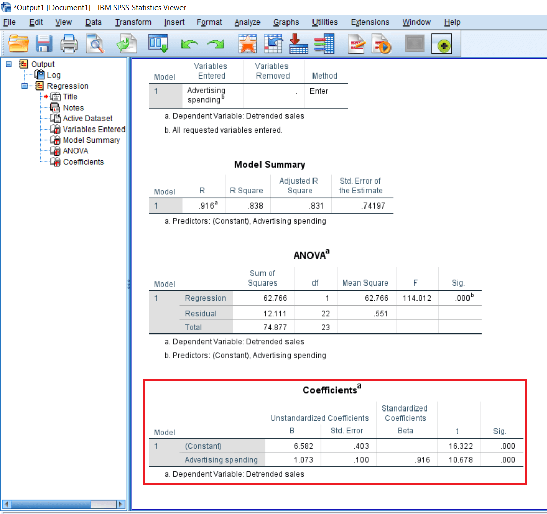 Linear Regression Summary table in SPSS