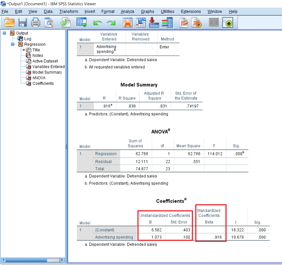 Linear Regression Summary table in SPSS