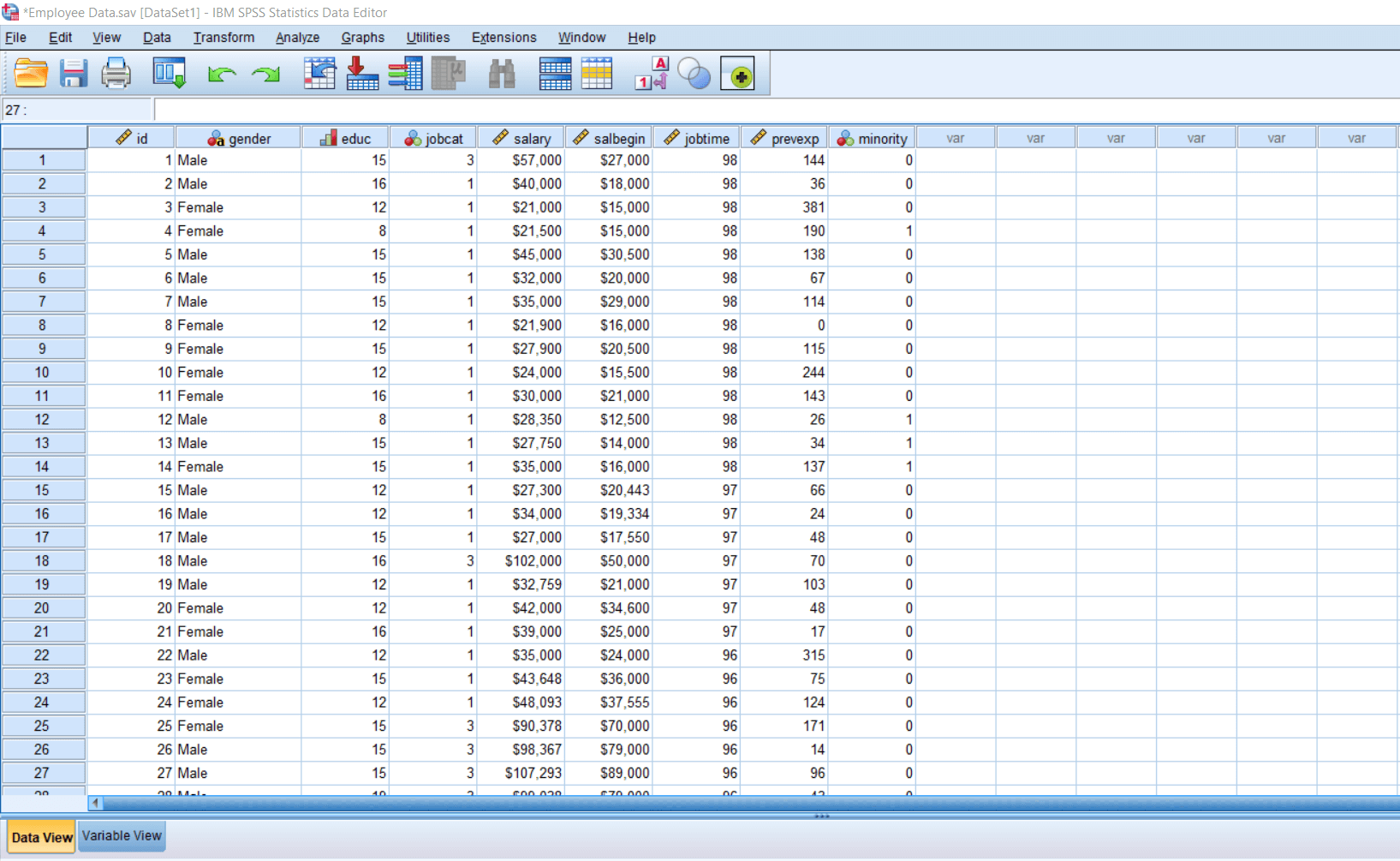 Multiple Regressions of SPSS