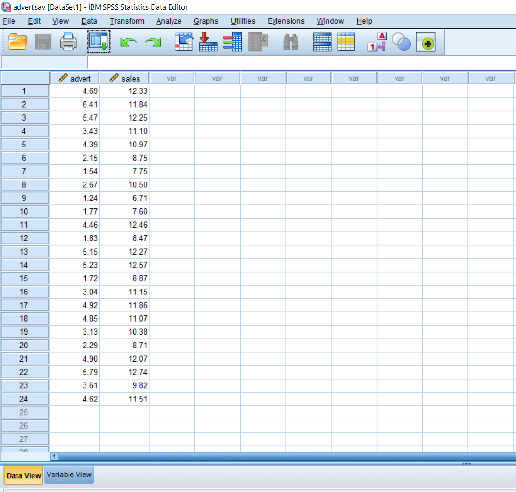 Regression in SPSS