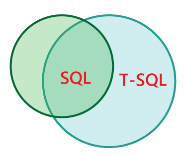 T-SQL Tutorial