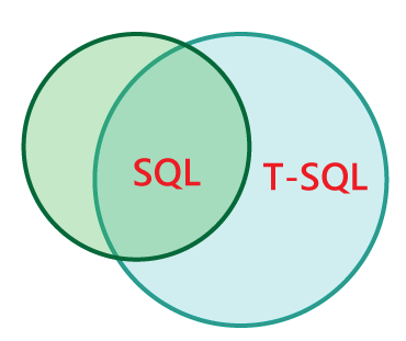 T-SQL Tutorial