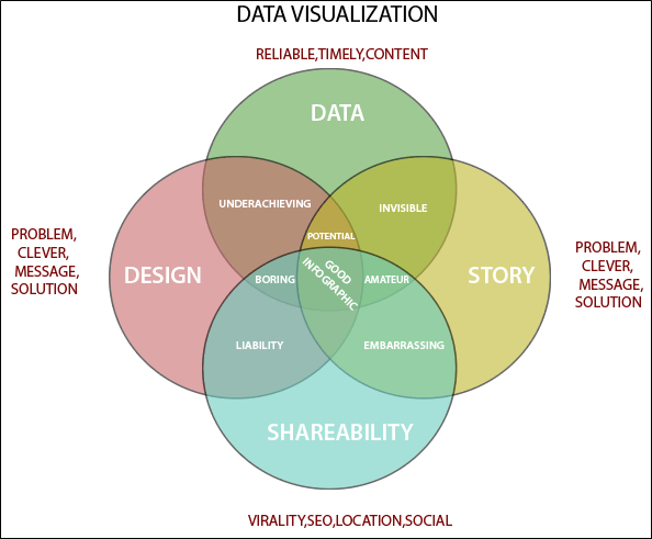 Data Visualization