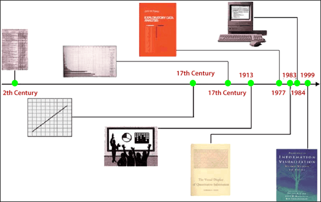 Data Visualization