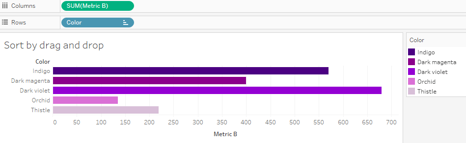 Tableau Data Sorting