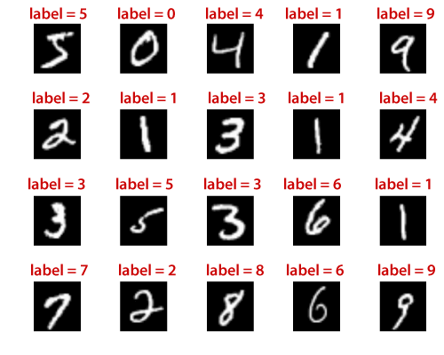 CIFAR-10 and CIFAR-100 Dataset in TensorFlow