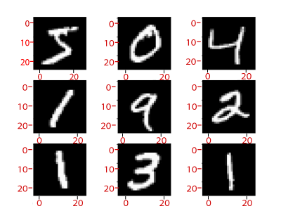 CIFAR-10 and CIFAR-100 Dataset in TensorFlow