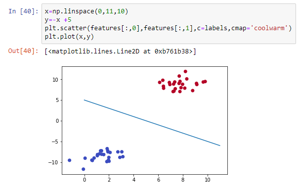 Classification of Neural Network in TensorFlow