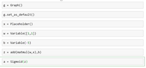 Classification of Neural Network in TensorFlow