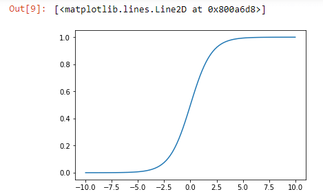 Classification of Neural Network in TensorFlow