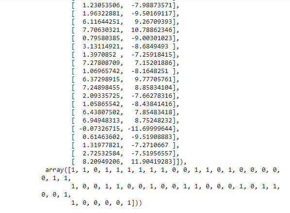 Classification of Neural Network in TensorFlow