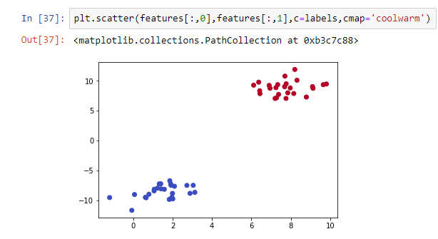 Classification of Neural Network in TensorFlow