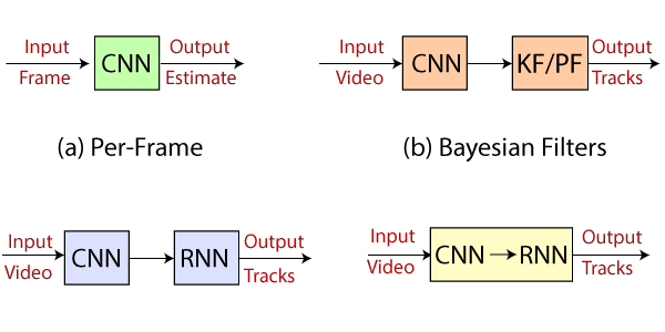 CNN vs RNN