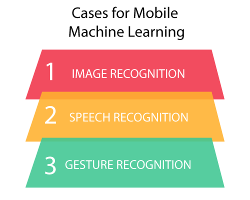 TensorFlow Mobile