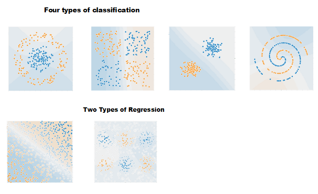 TensorFlow Playground