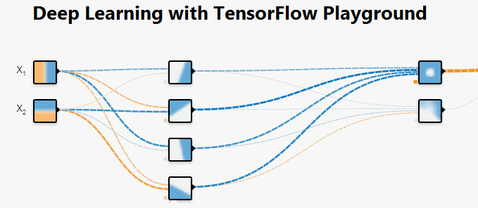 TensorFlow Playground