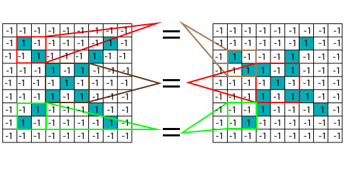 Working of Convolutional Neural Network