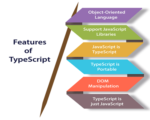 Features of TypeScript
