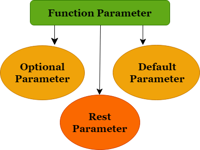 TypeScript Function Parameter