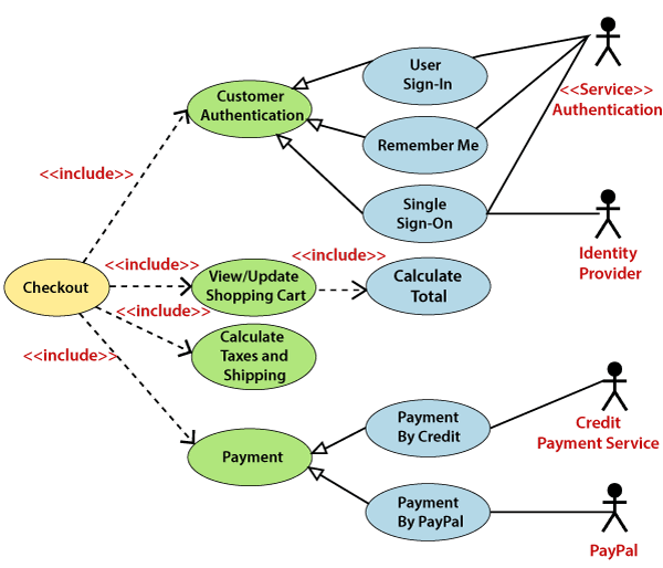 UML Use Case Diagram Online Tutorials Library List Tutoraspire Com