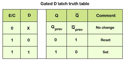 Design Abstraction Layers