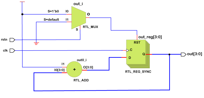 4-bit Counter