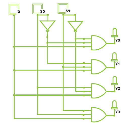 Verilog Multiplexer