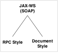 JAX-WS tutorial