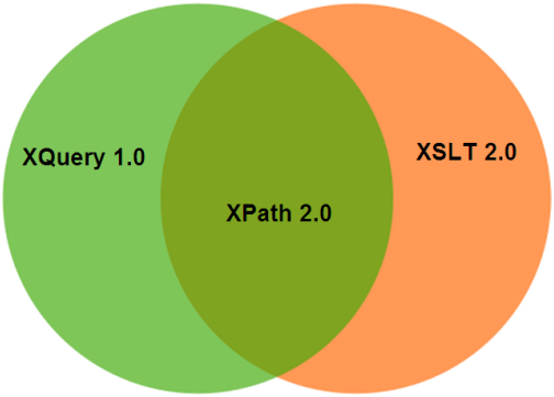 XPATH What is xpath 1