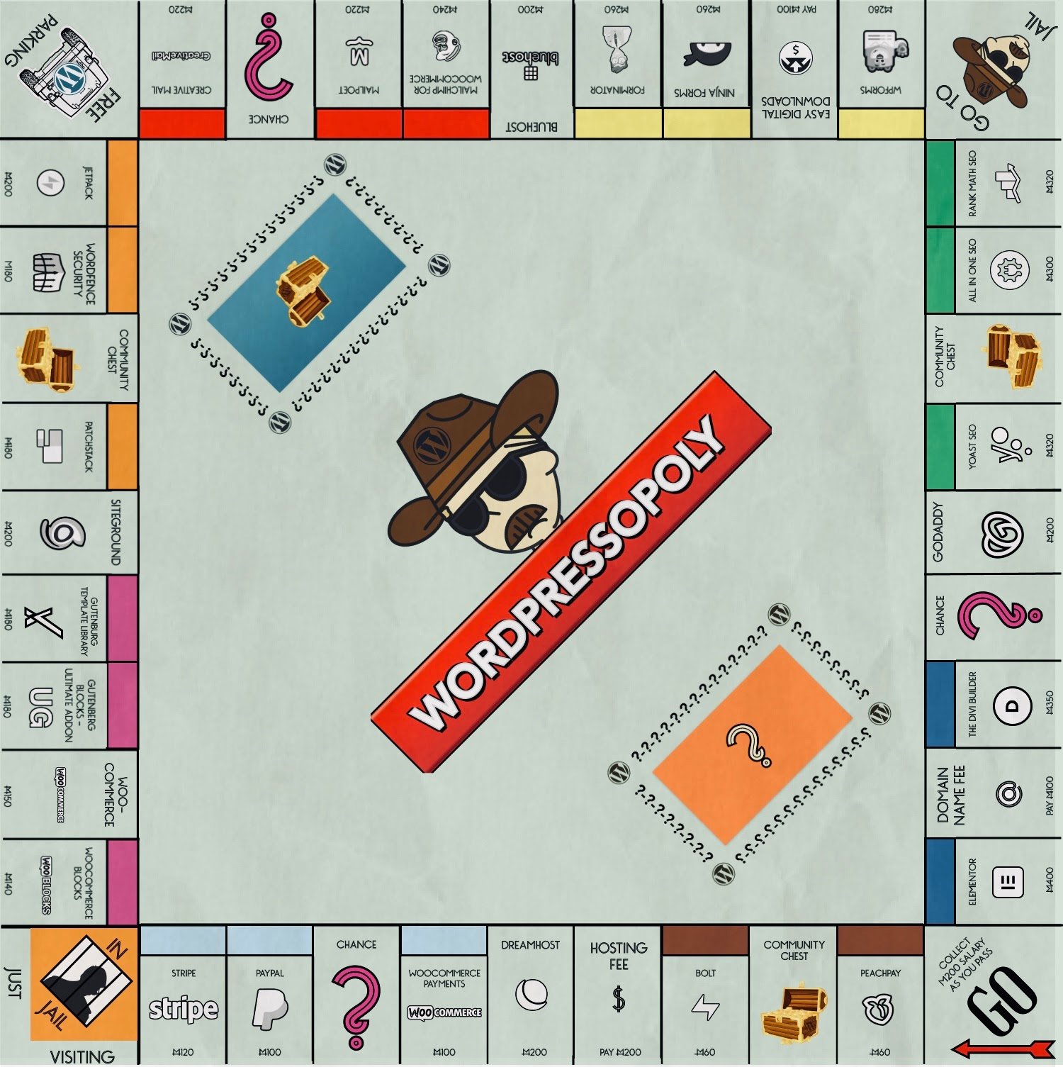 wordpressopoly