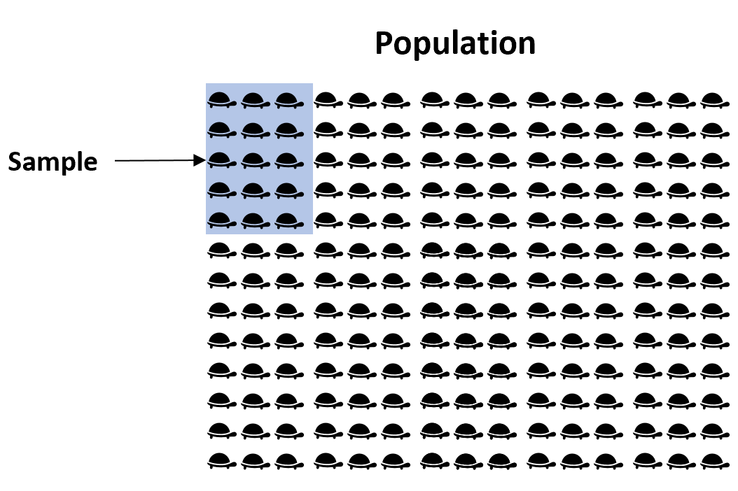 Sample from population example