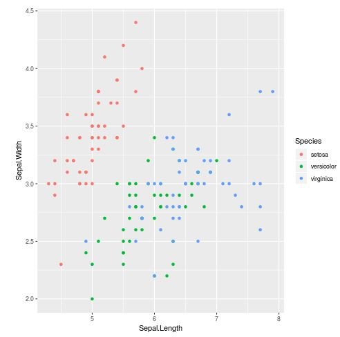 ggplot2 scatterplot