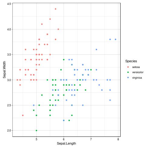 Ggplot2 scatter plot with ggthemes